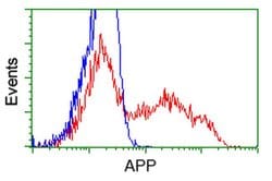 APP Monoclonal Antibody (OTI4C3), TrueMAB , OriGene 100 &mu;L; Unconjugated:Antibodies,