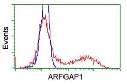 ARFGAP1 Monoclonal Antibody (OTI2C6), TrueMAB , OriGene 100 &mu;L; Unconjugated:Antibodies,