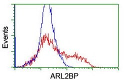 ARL2BP Mouse anti-Human, Clone: OTI1A10, lyophilized, TrueMAB 100 &mu;g;