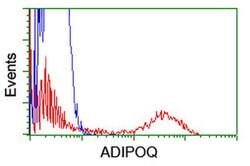 Adiponectin Mouse anti-Human, Clone: OTI1B2, liquid, TrueMAB 100 &mu;L;