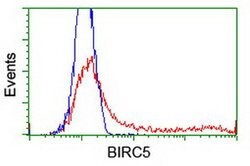 BIRC5/Survivin Monoclonal Antibody (OTI2D3), TrueMAB , OriGene 100 &mu;L;