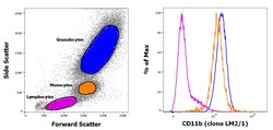Invitrogen CD11b Monoclonal Antibody (LM2/1), FITC, eBioscience 100 Tests;
