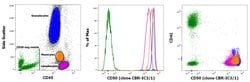 Invitrogen CD50 (ICAM-3) Monoclonal Antibody (CBR-IC3/1), Biotin, eBioscience