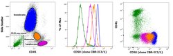 Invitrogen CD50 (ICAM-3) Monoclonal Antibody (CBR-IC3/1), FITC, eBioscience