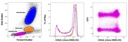 Invitrogen CD62L (L-Selectin) Monoclonal Antibody (DREG.55), Biotin, eBioscience