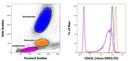 Invitrogen CD31 (PECAM-1) Monoclonal Antibody (Gi18), Biotin, eBioscience