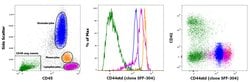 Invitrogen CD44std Monoclonal Antibody (SFF-304), Biotin, eBioscience 100