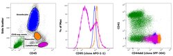 Invitrogen CD44std Monoclonal Antibody (SFF-304), FITC, eBioscience 100