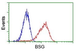 BSG Monoclonal Antibody (OTI3H1), TrueMAB , OriGene 30 &mu;L; Unconjugated:Antibodies,