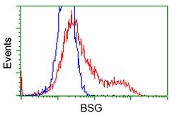 BSG Mouse anti-Canine, Human, Rat, Clone: OTI9H5, lyophilized, TrueMAB