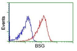 BSG Monoclonal Antibody (OTI10E10), TrueMAB , OriGene 30 &mu;L; Unconjugated:Antibodies,