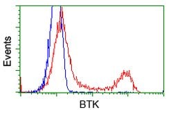 BTK Mouse anti-Human, Clone: OTI3D11, lyophilized, TrueMAB 100 &mu;g; Unconjugated:Antibodies,