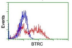 BTRC Monoclonal Antibody (OTI1F10), TrueMAB , OriGene 30 &mu;L; Unconjugated:Antibodies,