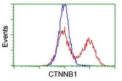 Beta-catenin Mouse anti-Human, Rat, Clone: OTI8B5, lyophilized, TrueMAB 100 &mu;g | Buy Online | Origene Technologies | Fisher Scientific