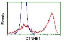 Beta-catenin Monoclonal Antibody (OTI1B11), TrueMAB , OriGene 30 &mu;L;