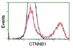 Beta-catenin Monoclonal Antibody (OTI9F6), TrueMAB , OriGene 30 &mu;L;