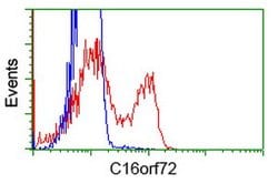 C16orf72 Mouse anti-Human, Clone: OTI2D1, lyophilized, TrueMAB 100 &mu;g;