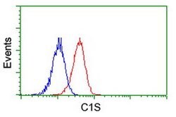C1S Mouse anti-Canine, Human, Mouse, Rat, Clone: OTI4D9, liquid, TrueMAB