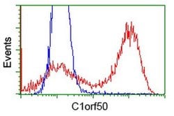 C1orf50 Monoclonal Antibody (OTI1B11), TrueMAB , OriGene 100 &mu;L; Unconjugated:Antibodies,