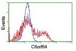 C6orf64 Monoclonal Antibody (OTI2H3), TrueMAB , OriGene 30 &mu;L | Buy Online | OriGene | Fisher Scientific