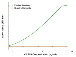 CAPN9 Mouse anti-Human, Biotin, Clone: OTI1C2, liquid, TrueMAB 50 &mu;g;