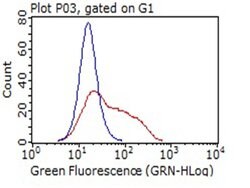 CD14 Mouse anti-Human, Clone: OTI3D6, lyophilized, TrueMAB 100 &mu;g; Unconjugated:Antibodies,