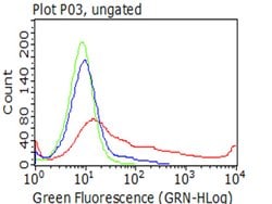 CD163 Mouse anti-Human, Clone: OTI3C1, lyophilized, TrueMAB 100 &mu;g;