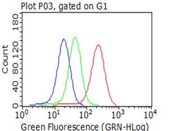 CD2 Mouse anti-Human, Clone: OTI9D1, lyophilized, TrueMAB 100 &mu;g; Unconjugated:Antibodies,