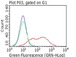 CD2 Mouse anti-Human, Clone: OTI1D4, lyophilized, TrueMAB 100 &mu;g; Unconjugated:Antibodies,