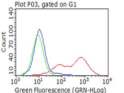 CD2 Mouse anti-Human, Clone: OTI2C3, lyophilized, TrueMAB 100 &mu;g; Unconjugated:Antibodies,