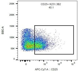 Invitrogen CD25 Monoclonal Antibody (K231.3B2) 100 &mu;g; Unconjugated:Anticuerpos