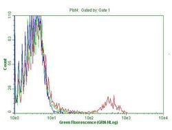 CD3 Monoclonal Antibody (UCHT1), TrueMAB , OriGene 100 &mu;L; Unconjugated:Antibodies,