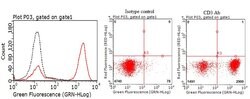 CD3 Monoclonal Antibody (UCHT1), TrueMAB , OriGene 100 &mu;L; Unconjugated:Antibodies,