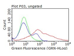 CD36 Mouse anti-Human, Clone: OTI4H7, lyophilized, TrueMAB 100 &mu;g; Unconjugated:Antibodies,