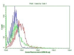 CD38 Mouse anti-Human, Clone: OTI6B2, lyophilized, TrueMAB 100 &mu;g; Unconjugated:Antibodies,