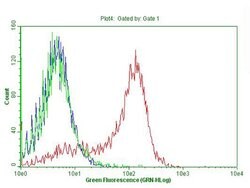 CD38 Mouse anti-Human, Clone: OTI6B2, lyophilized, TrueMAB 100 &mu;g; Unconjugated:Antibodies,