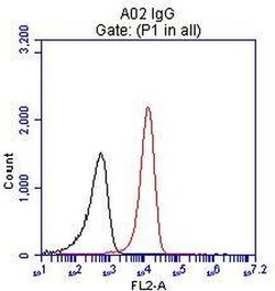 CD4 Mouse anti-Human, Rat, Clone: OTI18E3, TrueMAB , Origene 30 &mu;L;
