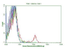 CD4 Mouse anti-Human, Clone: OTI6B7, lyophilized, TrueMAB 100 &mu;g; Unconjugated:Antibodies,