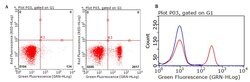 CD4 Mouse anti-Human, Clone: OTI6B7, lyophilized, TrueMAB 100 &mu;g; Unconjugated:Antibodies,