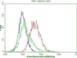 CD45RO Monoclonal Antibody (UCH-L1), TrueMAB , OriGene 100 &mu;L; Unconjugated:Antibodies,