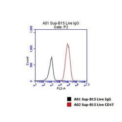 CD47 Monoclonal Antibody (B6H12), TrueMAB , OriGene 100 &mu;L; Unconjugated:Antibodies,