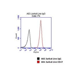 CD47 Monoclonal Antibody (B6H12), TrueMAB , OriGene 100 &mu;L; Unconjugated:Antibodies,