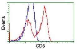 CD5 Monoclonal Antibody (OTI6F7), TrueMAB , OriGene 30 &mu;L; Unconjugated:Antibodies,