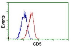 CD5 Monoclonal Antibody (OTI2B8), TrueMAB , OriGene 100 &mu;L; Unconjugated:Antibodies,