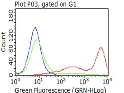 CD5 Monoclonal Antibody (OTI3A9), TrueMAB , OriGene 100 &mu;L; Unconjugated:Antibodies,