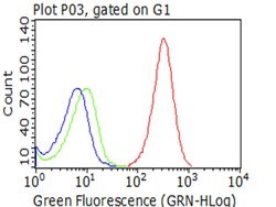 CD5 Monoclonal Antibody (OTI3A9), TrueMAB , OriGene 100 &mu;L; Unconjugated:Antibodies,