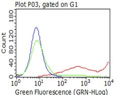 CD5 Mouse anti-Human, Clone: OTI5H10, lyophilized, TrueMAB 100 &mu;g; Unconjugated:Antibodies,