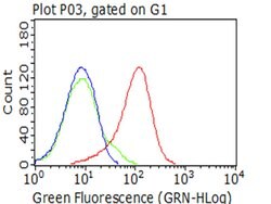 CD5 Mouse anti-Human, Clone: OTI5H10, lyophilized, TrueMAB 100 &mu;g; Unconjugated:Antibodies,