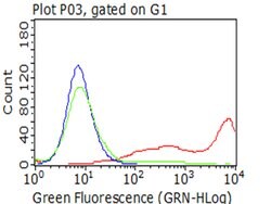 CD5 Mouse anti-Human, Clone: OTI3E5, lyophilized, TrueMAB 100 &mu;g; Unconjugated:Antibodies,