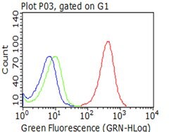 CD5 Monoclonal Antibody (OTI3E5), TrueMAB , OriGene 100 &mu;L; Unconjugated:Antibodies,